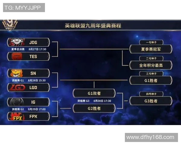 赛后复盘FPX与TES比赛中的心理素质分析与影响探讨 赛后复盘FPX与TES比赛中的心理素质分析与影响探讨