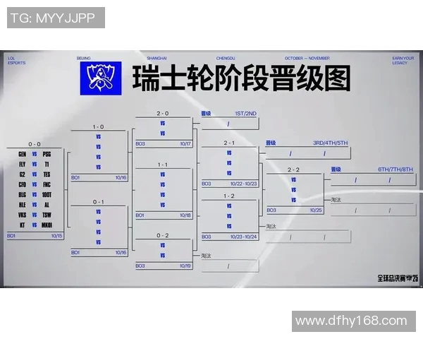 S15电竞总决赛分析WE战队如何实现对对手的全面压制策略 S15电竞总决赛分析WE战队如何实现对对手的全面压制策略