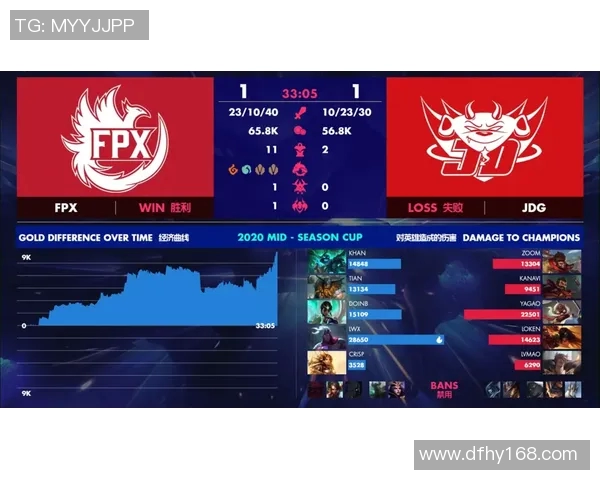电竞比分Major赛点评JDG实力展现与团队协作的完美结合