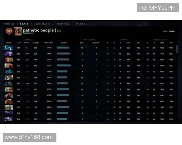 电竞比分DOTA2分析JDG战队节奏把控的优势与不足之处 电竞比分DOTA2分析JDG战队节奏把控的优势与不足之处