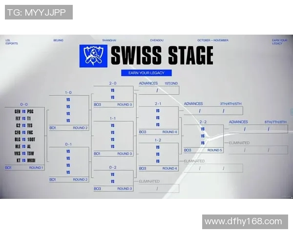 青年赛积分榜TES以63分稳居S15电竞首位引领风骚 青年赛积分榜TES以63分稳居S15电竞首位引领风骚