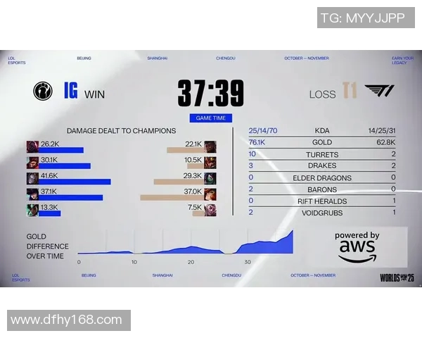 S15LOL比分解析IG战队进攻策略与战术深度剖析实时数据 S15LOL比分解析IG战队进攻策略与战术深度剖析实时数据
